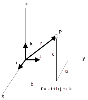 coordinate system