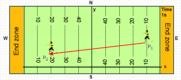football field