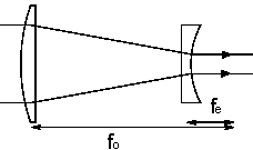 Galilean telescope