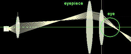 microscope 2