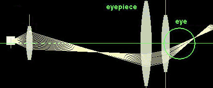 microscope 3