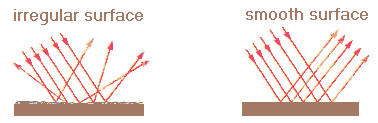 specular and diffuse reflection