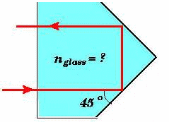 corner reflector