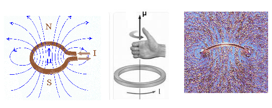 small current loop iron filings
