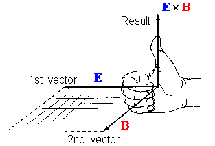 right-hand rule