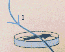 the wire crosses the needle at right angl