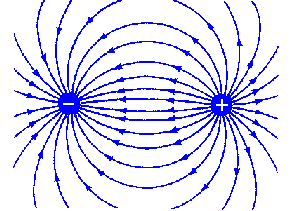 dipole field lines