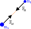 arrows showing two masses attracting each other