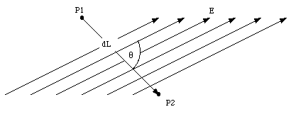 field lines