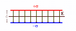parallel plate capacitor