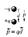 an electric dipole