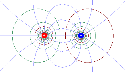 dipole field and equipotential lines
