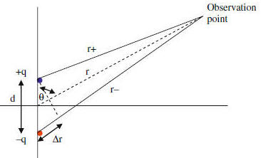 finding the dipole potential