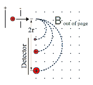 a mass analyzer with position-sensitive detectoe