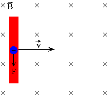 wire moving in a magnetic field