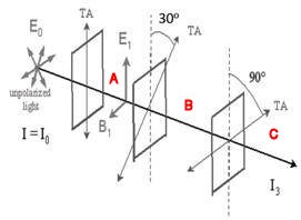 three polarizers