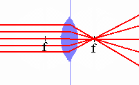 converging lens